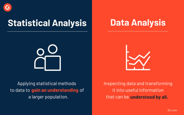 Statistical Data Analysis Examples